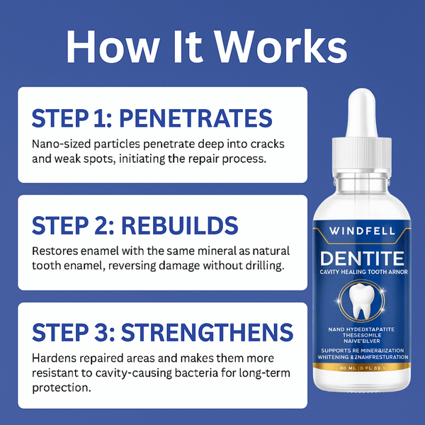 Dentite Tooth Armor