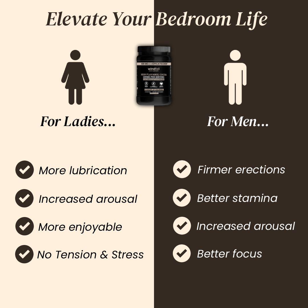 High Flavanols & Flavonoids Cocoa Powder 1200MG